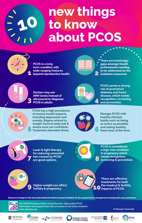 Here’s what you need to know about the new PCOS / .